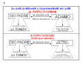 Miniatura della versione delle 20:04, 2 lug 2020