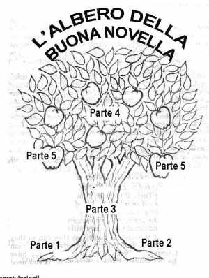 Corsobuonanovella.png